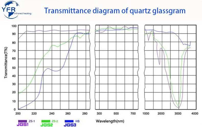 High Temperature Resistant See-Through Quartz Heating Tube